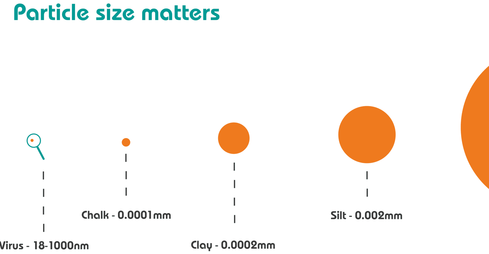 silt-particle-size-image