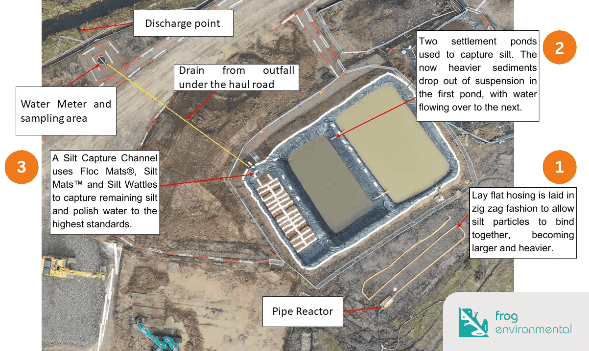 Volker-water-treatment-diagram-e1739358312215